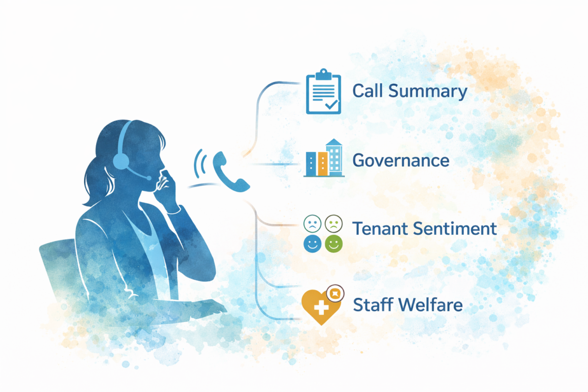 AI converting tenant phone conversations into operational intelligence for community housing providers